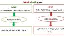 ما الفرق بين الكفاءة والفاعلية