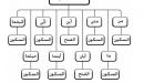 ما هي ادوات الشرط