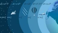 أول طبقات الغلاف الجوي