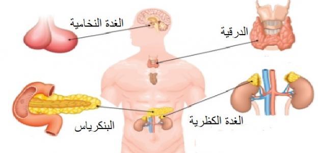 اضطراب الغدد الصماء