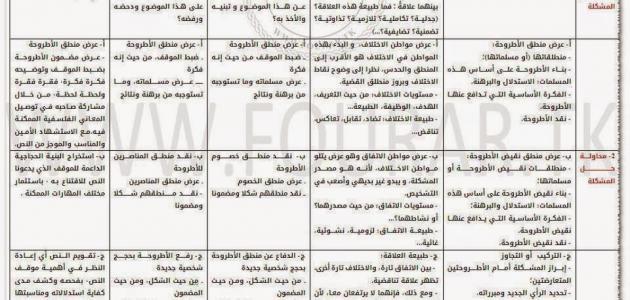 طرق كتابة مقالة فلسفية