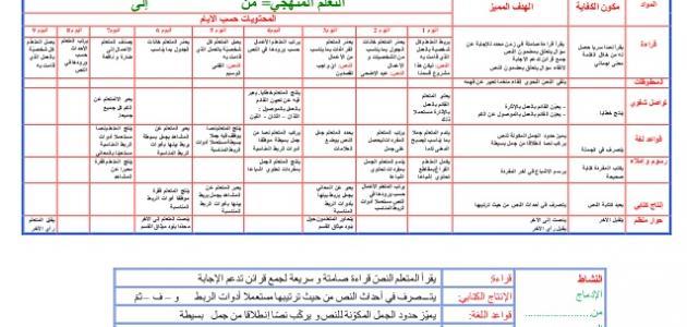 مقومات النص السردي