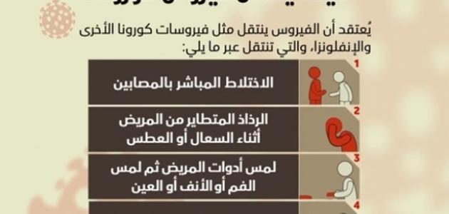 كيف ينتقل كورونا